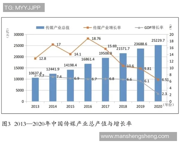 以文化传媒为核心推动力 深度解析新时代下的传媒产业创新与发展趋势