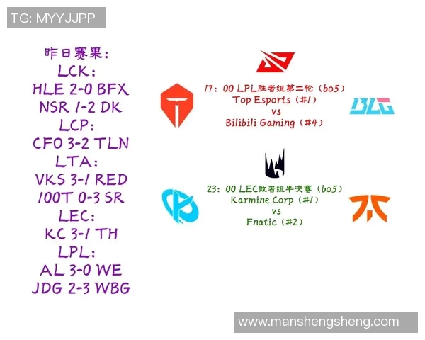 聚焦英雄联盟TES战队技术分析与战术创新探讨 聚焦英雄联盟TES战队技术分析与战术创新探讨