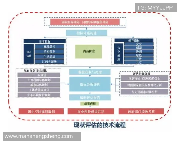 FPX在世界冠军杯中的个人能力分析与表现评估 FPX在世界冠军杯中的个人能力分析与表现评估